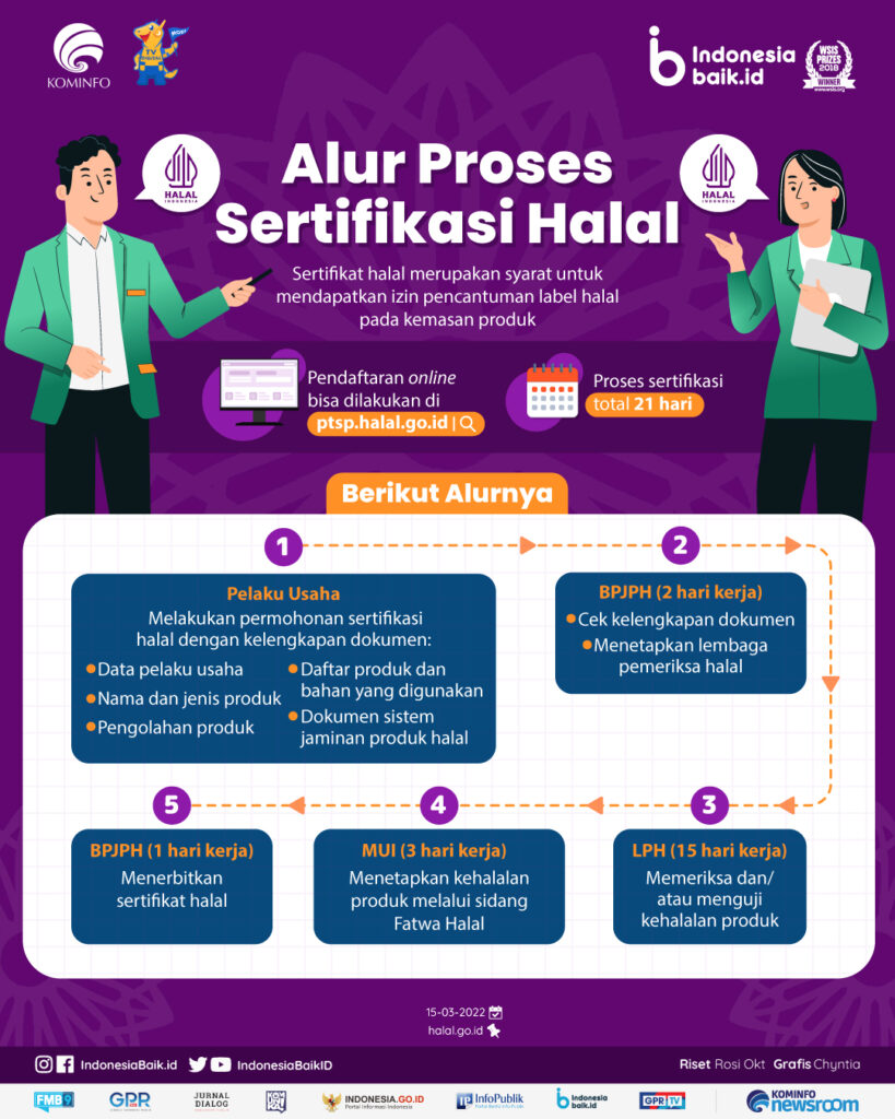 Alur Proses Sertifikasi Halal - Diskominfo Kotim