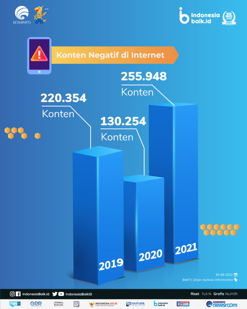 Capaian Pembangunan Komunikasi Dan Informatika - Diskominfo Kotim